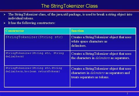 Image result for String Tokenization