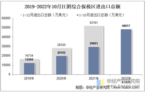 今年1至8月，江阴外贸出口实现八连增！_海关