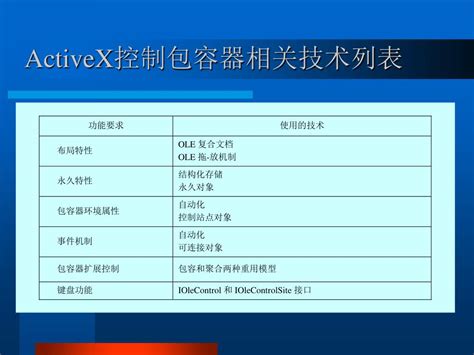 Define ActiveX Control 的图像结果