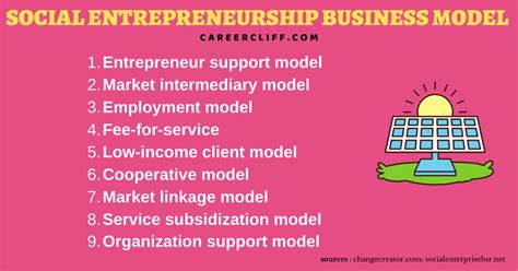 Social Entrepreneurship Model 的图像结果