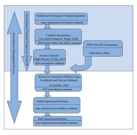 Rezultat imagine pentru ADF Project