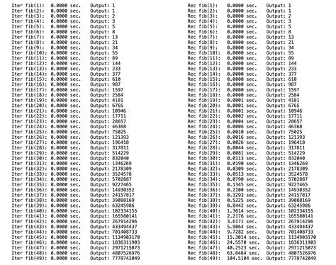Analysis of Algorithms — URI CSC Core Course Modules
