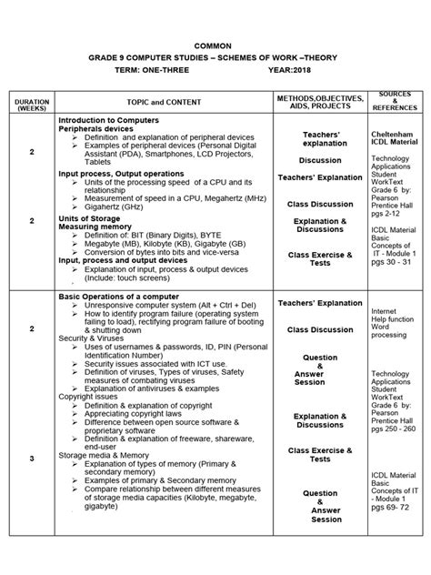 Image result for Syllabusgh Computing Basic 7 to 9