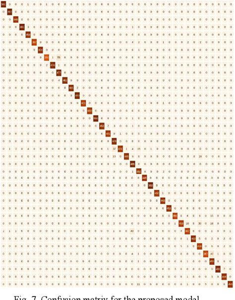 Plant Disease Classification Using CNN 的图像结果