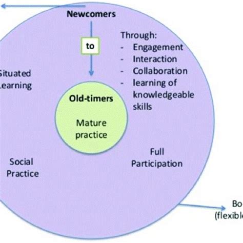 Image result for Cop Program