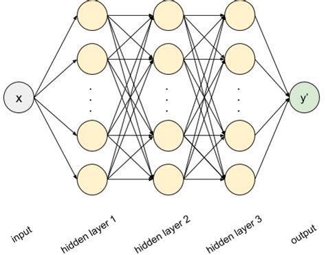 Making Predictions Using Probability Distributions 的图像结果