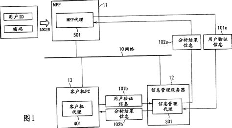 Data Processing Apparatus 的图像结果