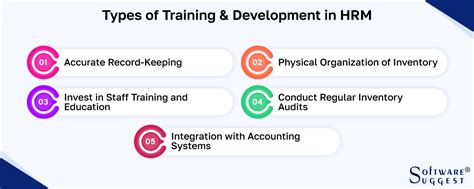 Management Development HRM 的图像结果