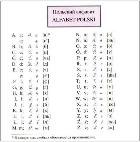 Польский алфавит с транскрипцией и произношением на русском, alfabet ...