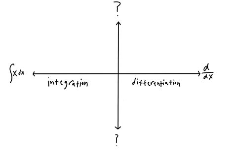 Image result for Complex Calculus