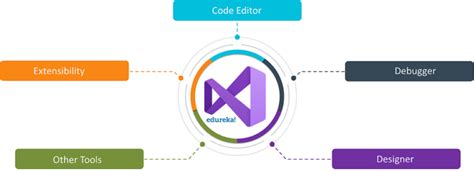 Microsoft Visual Studio Tutorial 的图像结果