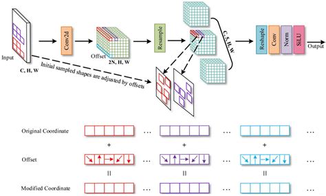 YOLO-ALW: An Enhanced High-Precision Model for Chili Maturity Detection