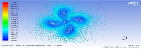 Image result for Path Length Fluent