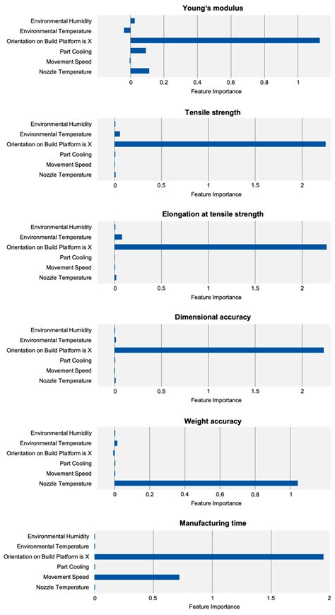 Acquiring Process Knowledge in Extrusion-Based Additive Manufacturing ...
