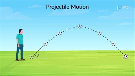 Image result for Projectile Motion Experiments