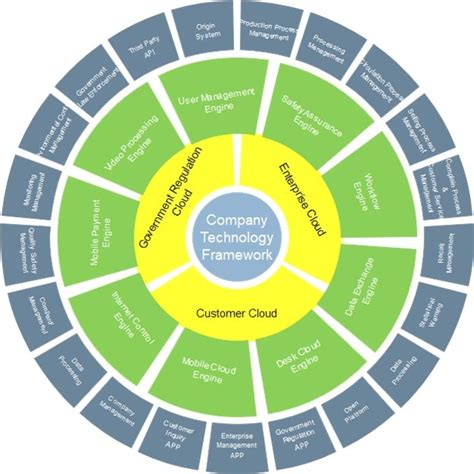 Circular Diagrams: Definitions, Examples, and How to Make One
