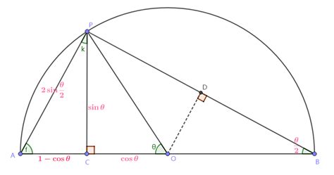 半角公式 的图像结果