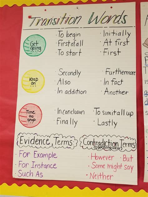 Image result for Transition Words Chart