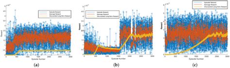 Advanced Array Signal Processing for B5G/6G: Models, Algorithms, and ...