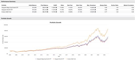 MGK ETF: Possibly Your Optimal Choice In A Growth ETF (NYSEARCA:MGK ...