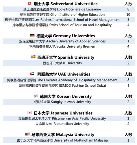 最新名单！英国大学认可的中国院校list大公开 - 知乎