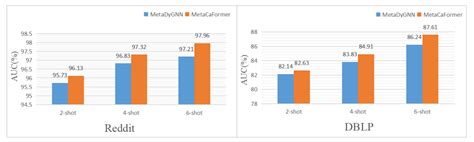 A Dynamic Short Cascade Diffusion Prediction Network Based on Meta ...