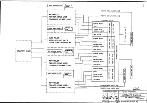 Image result for Flowchart Running LED Arduino