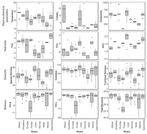 Geology Can Drive the Diversity–Ecosystem Functioning Relationship in ...