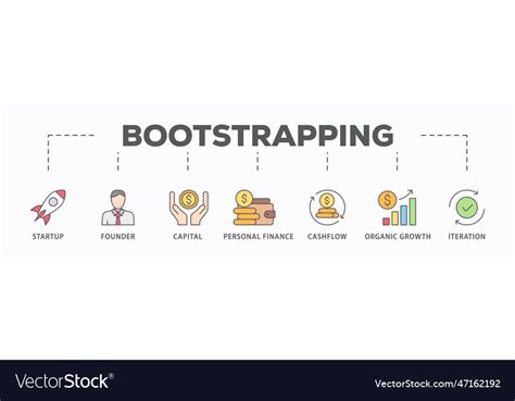 Image result for Bootstrapping Flowchart