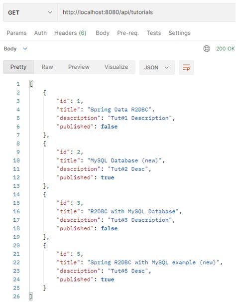 Image result for Spring Boot with MySQL Database Example