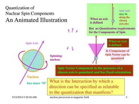 Image result for Example of Demonstration