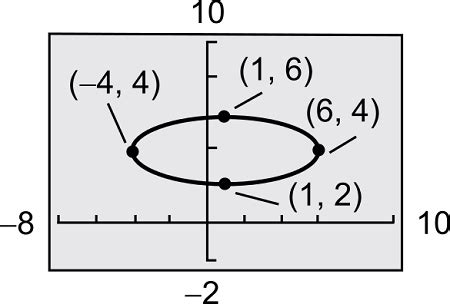 Standard Form Conic 的图像结果
