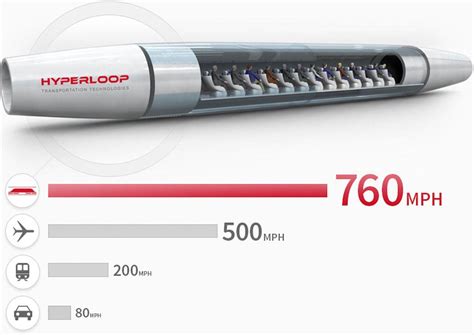 Hyperloop TV Show 的图像结果