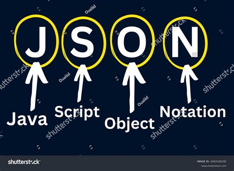 Image result for JSON Definition