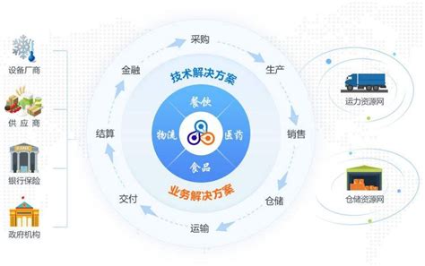 集团供应链管理-上海尼欧信息科技发展