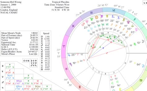 Mayan Astrology Calculator (Interpretation) - Astro Seek