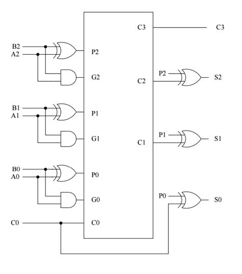 Code.org Logic Circuit 的图像结果