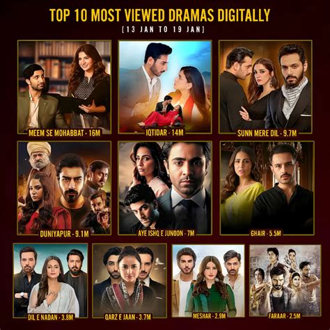 Salam Lollywood | TOP 10 Most viewed dramas on YouTube; [from 13th to ...