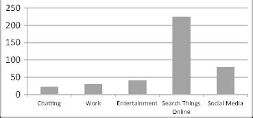 Using Internet 的图像结果