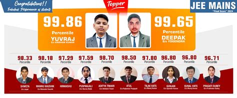 Best CBSE School In Gurgaon | top schools in gurgaon sec-52 | list of ...