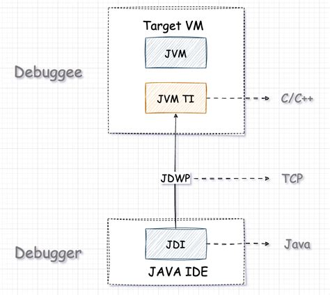Direct Route jitDebugging 的图像结果