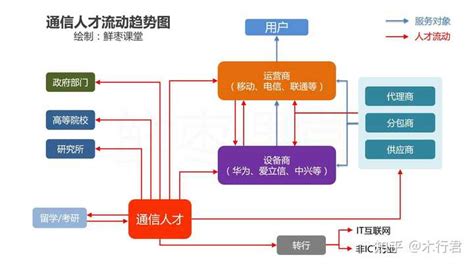 中国通信建设第一工程局有限公司招聘信息-智联招聘