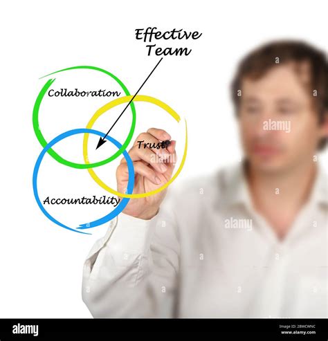 Three Characteristics of Effective Team Stock Photo - Alamy