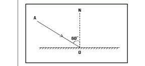 (a) What is the angle of incidence of a ray if the reflected ray is at ...