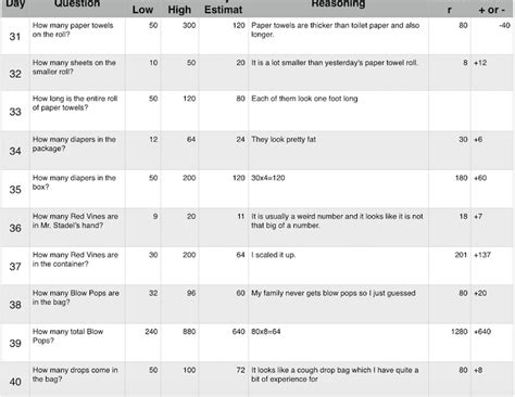 Image result for Math Intuition