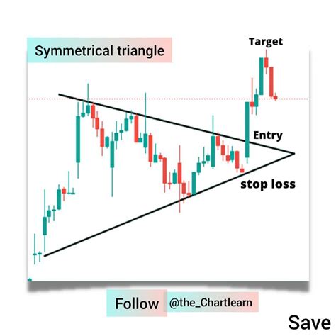 Symmetrical Triangle Chart Pattern 的图像结果