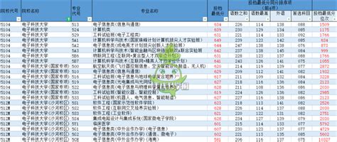 四川、重庆985高校2022在重庆录取数据-助力升学-Hi学校