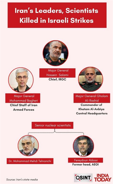 Israel’s strikes on Iran explained in maps and visuals - India Today