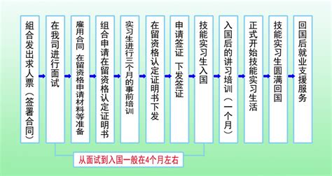 日本劳务_技能实习生办理流程_大连通远对外劳务合作有限公司