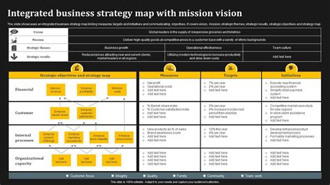Business Strategy Chart 的图像结果